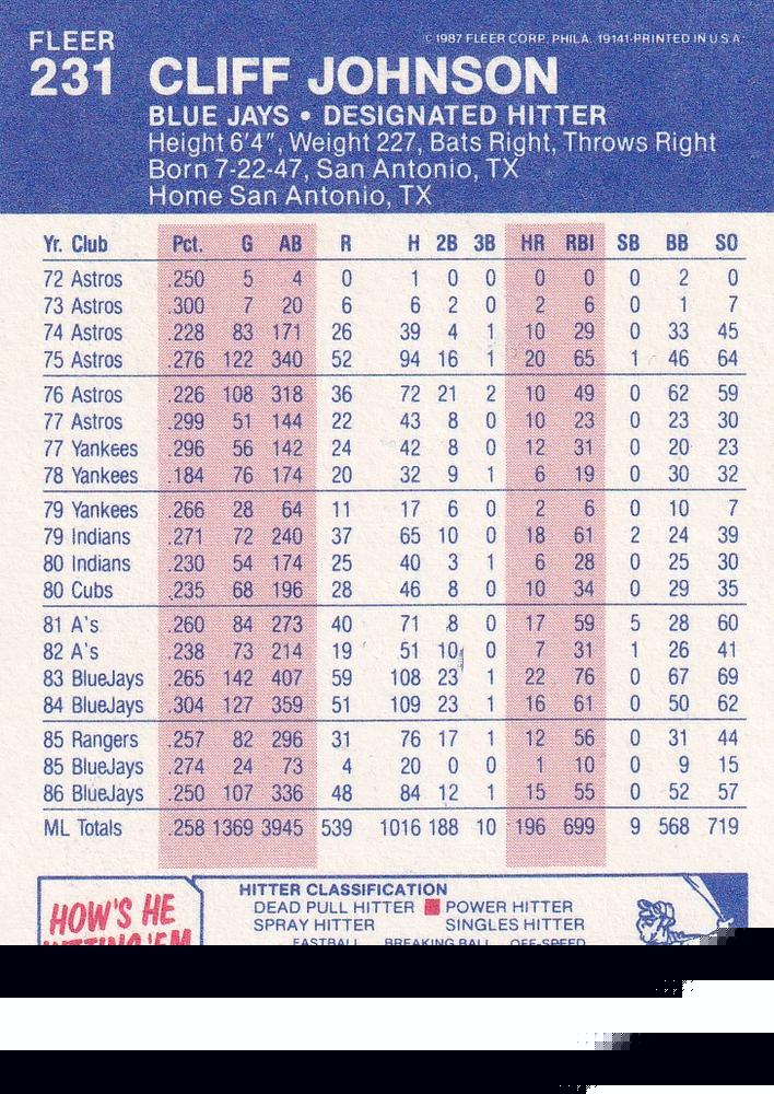 Cliff Johnson  baseball card collectible - Main Image 2