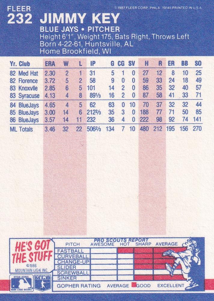 Jimmy Key  baseball card collectible - Main Image 2