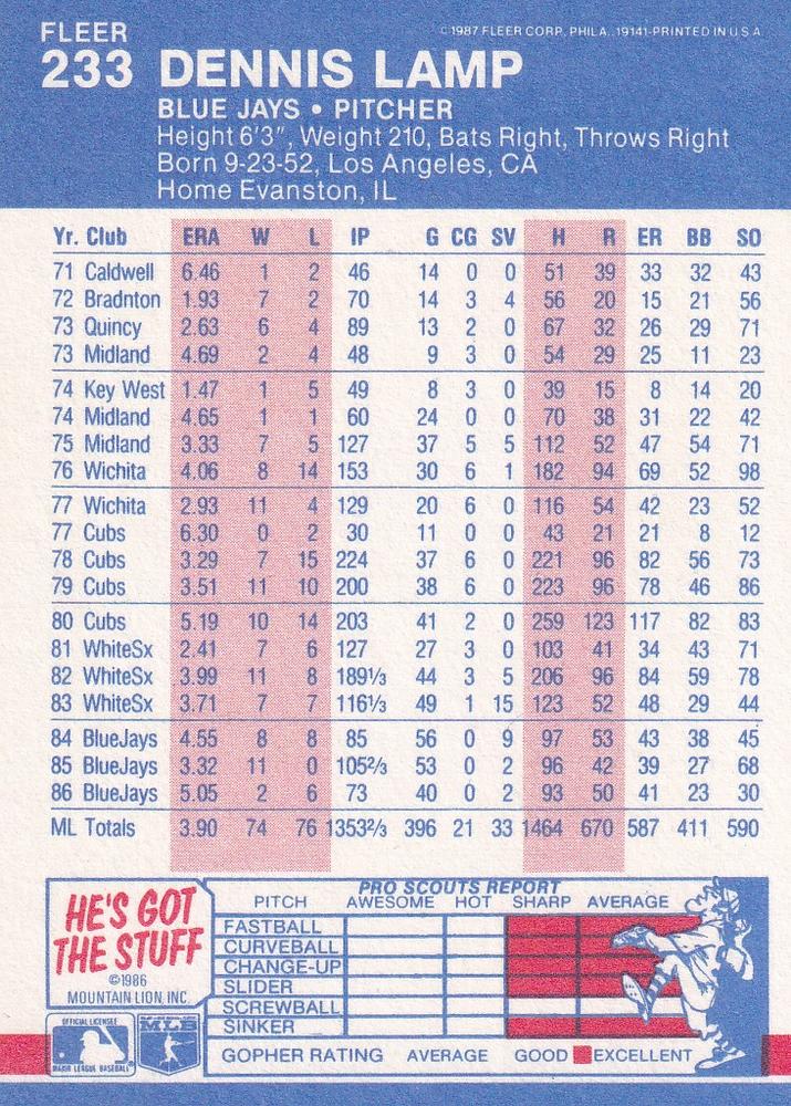 Dennis Lamp  baseball card collectible - Main Image 2