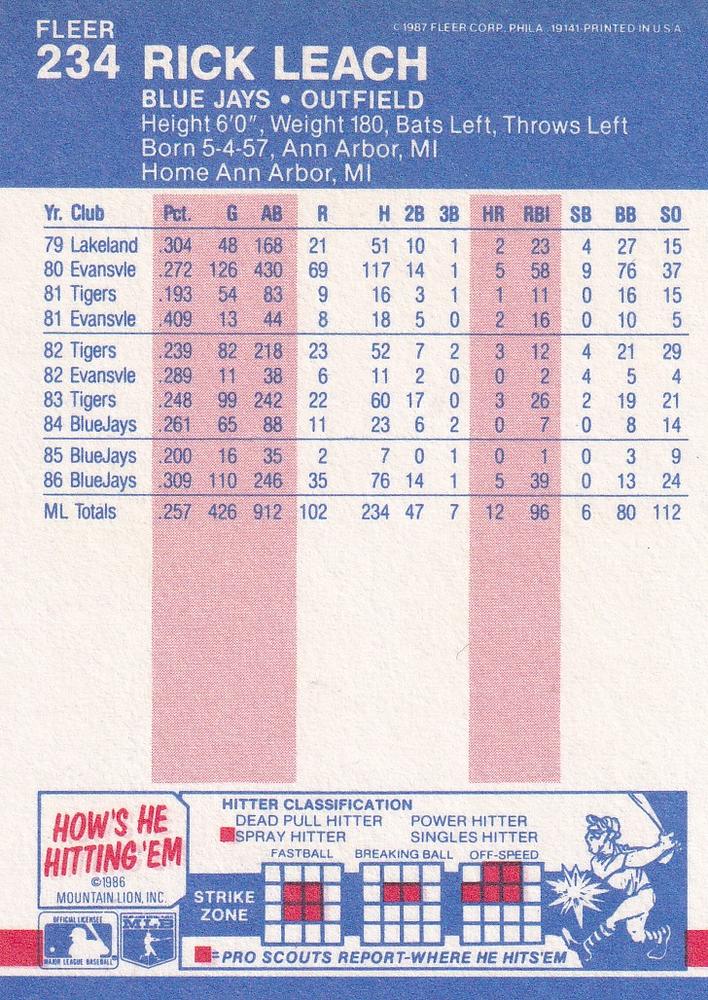 Rick Leach  baseball card collectible - Main Image 2