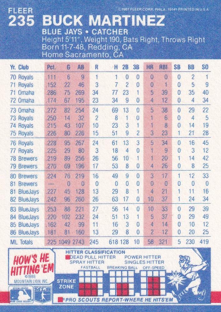 Buck Martinez  baseball card collectible - Main Image 2