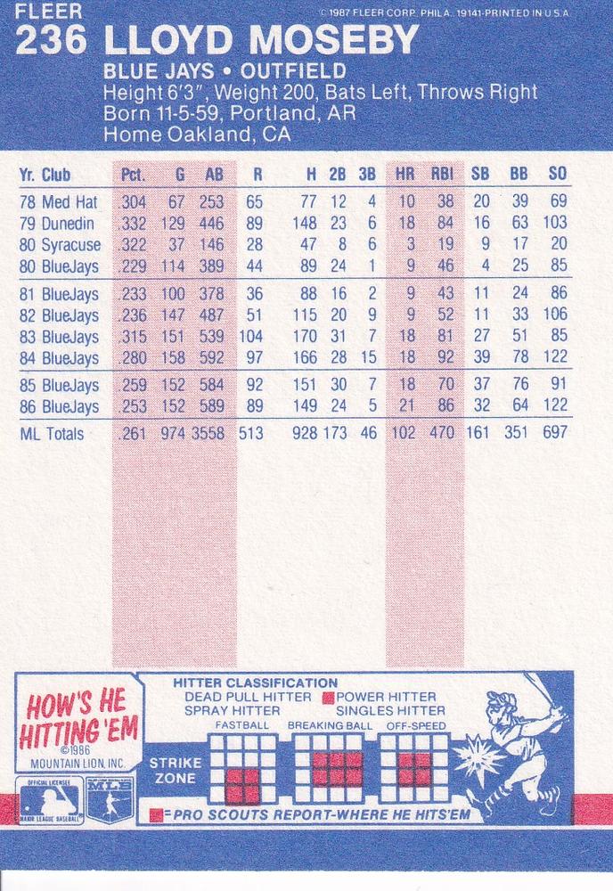 Lloyd Moseby  baseball card collectible - Main Image 2