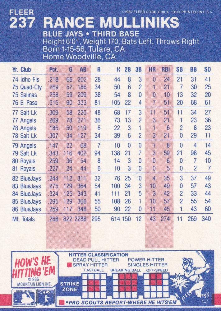 Rance Mulliniks  baseball card collectible - Main Image 2