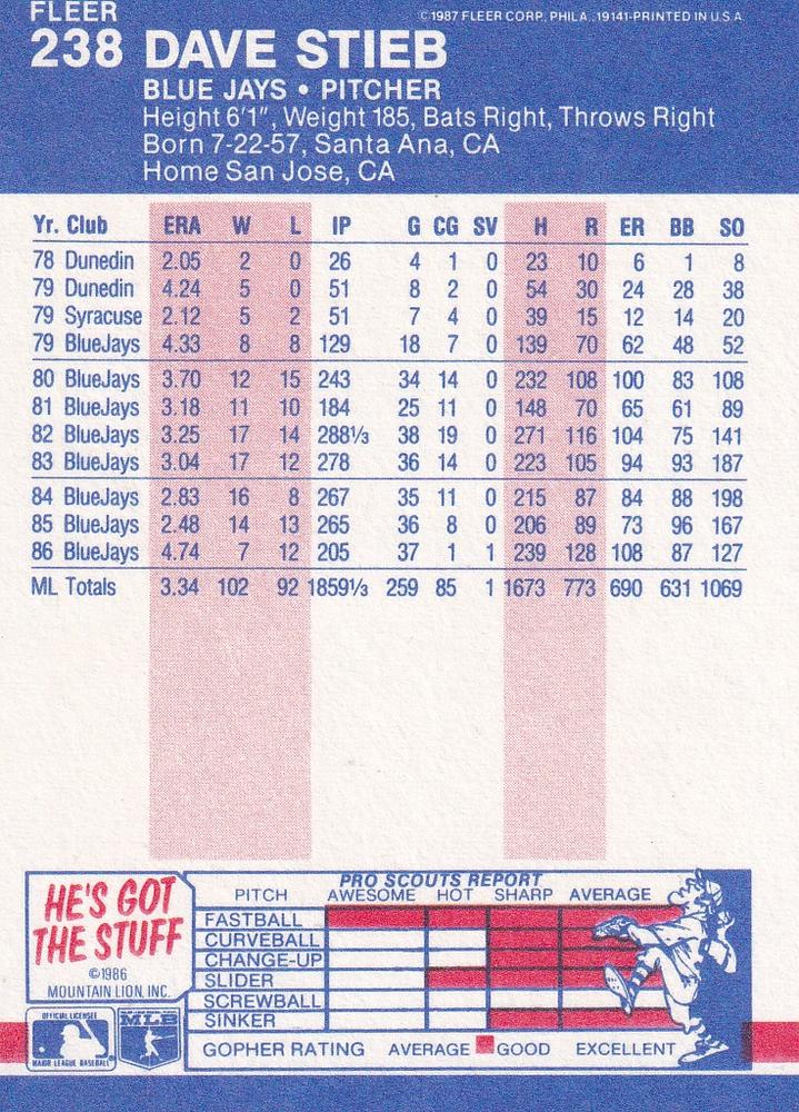 Dave Stieb  baseball card collectible - Main Image 2