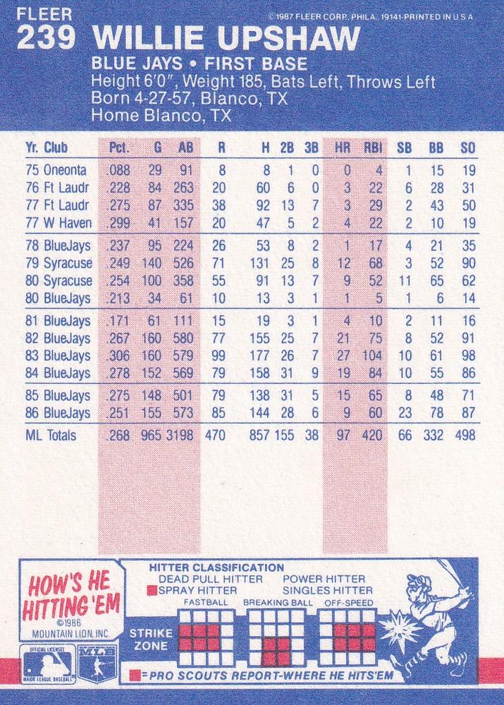 Willie Upshaw  baseball card collectible - Main Image 2