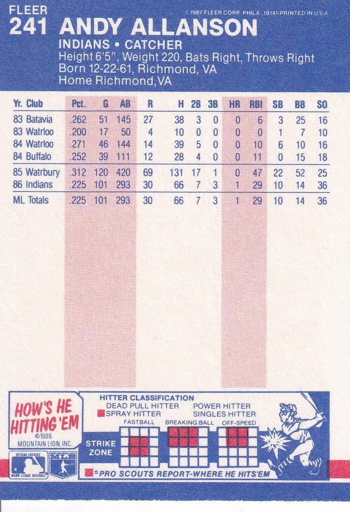 Andy Allanson  baseball card collectible - Main Image 2