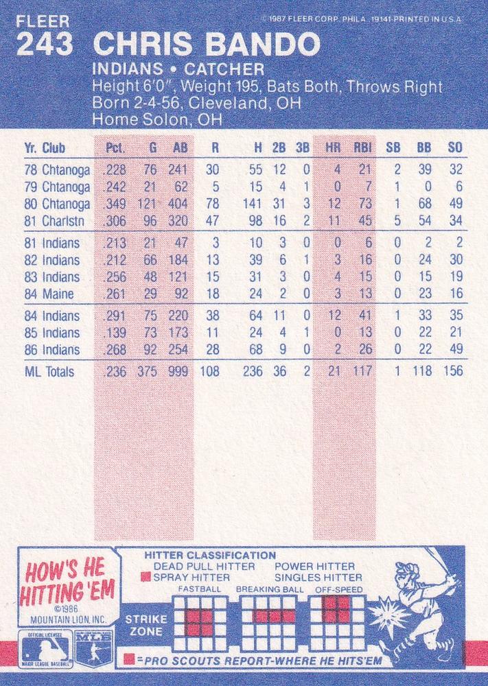 Chris Bando  baseball card collectible - Main Image 2