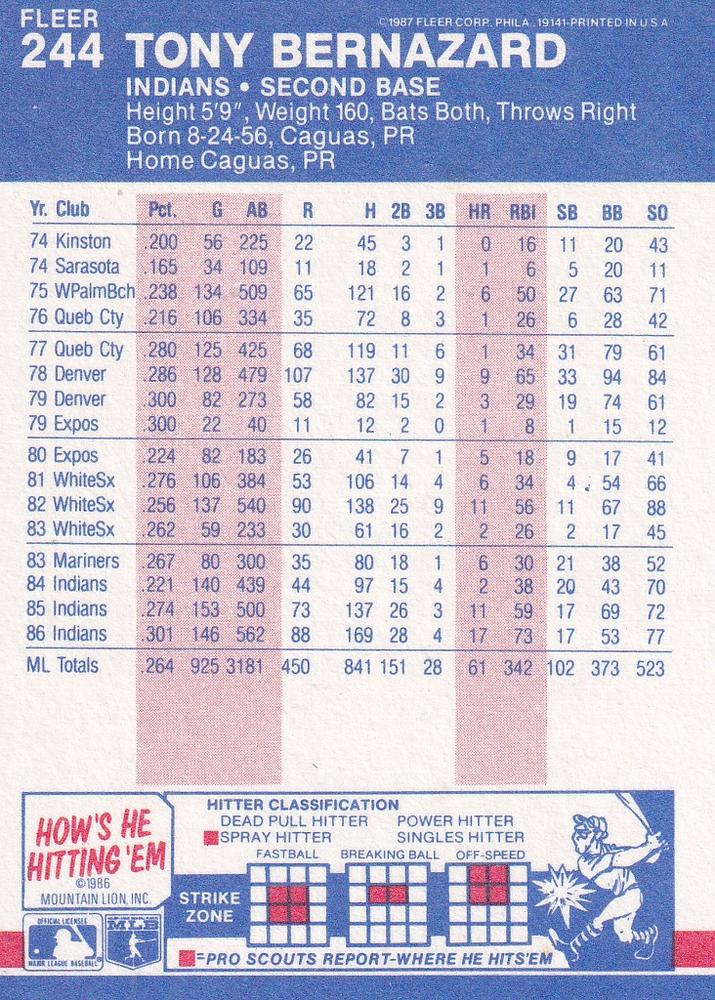 Tony Bernazard  baseball card collectible - Main Image 2