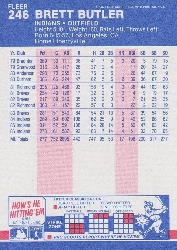 Brett Butler  baseball card collectible - Main Image 2