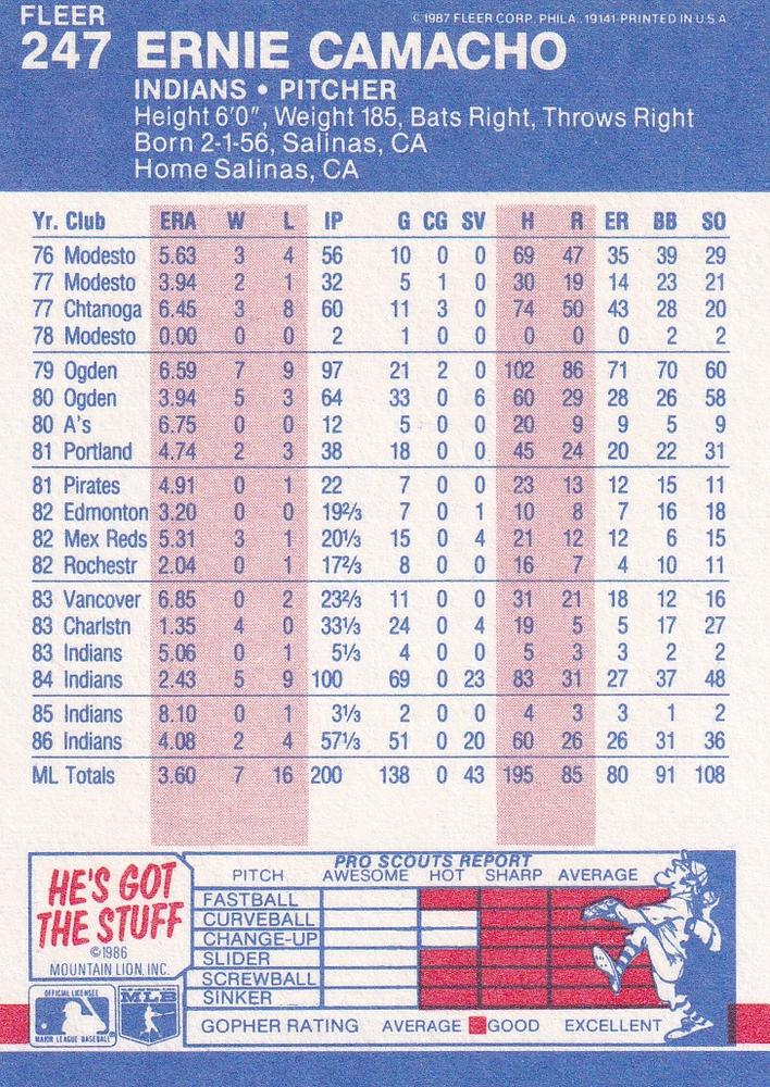 Ernie Camacho  baseball card collectible - Main Image 2