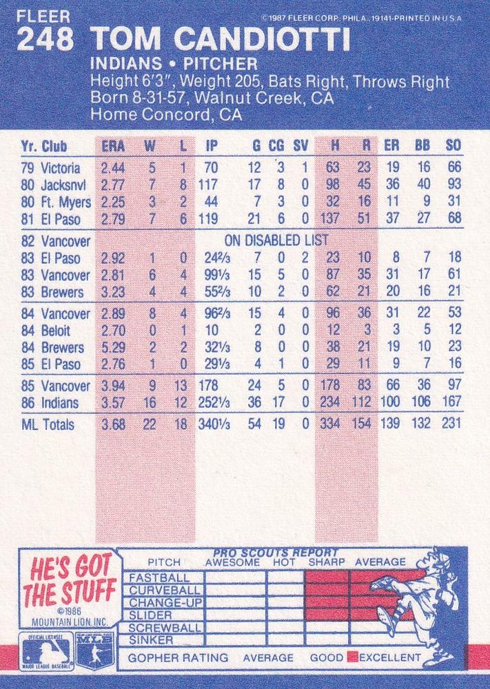 Tom Candiotti  baseball card collectible - Main Image 2