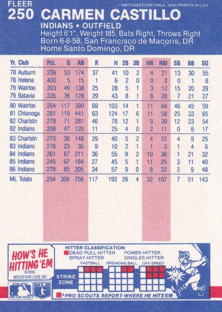 Carmen Castillo  baseball card collectible - Main Image 2