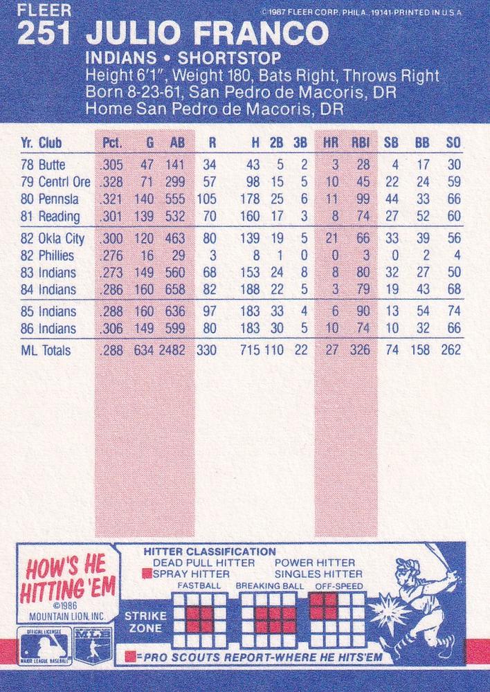 Julio Franco  baseball card collectible - Main Image 2