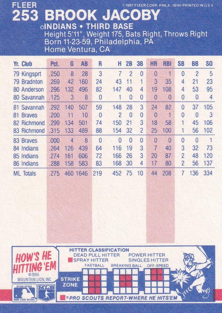 Brook Jacoby  baseball card collectible - Main Image 2