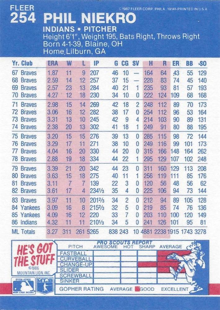 Phil Niekro  baseball card collectible - Main Image 2