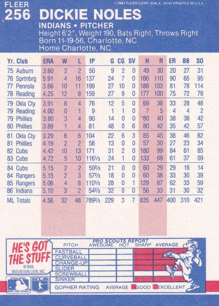 Dickie Noles  baseball card collectible - Main Image 2