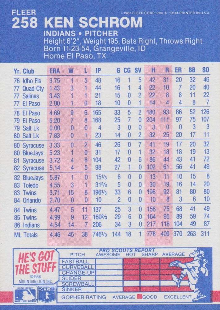 Ken Schrom  baseball card collectible - Main Image 2