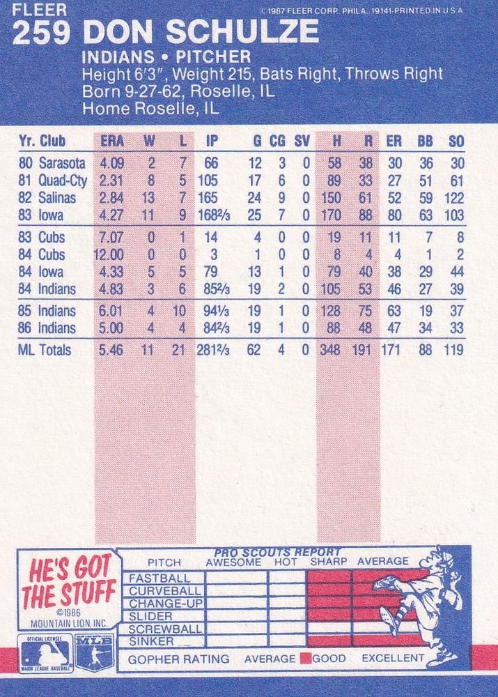 Don Schulze  baseball card collectible - Main Image 2