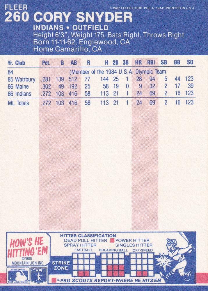 Cory Snyder  baseball card collectible - Main Image 2