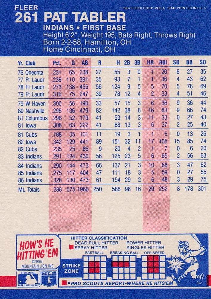 Pat Tabler  baseball card collectible - Main Image 2