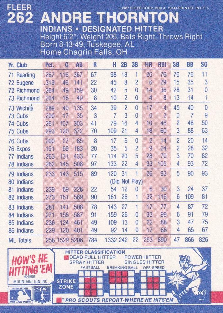 Andre Thornton  baseball card collectible - Main Image 2