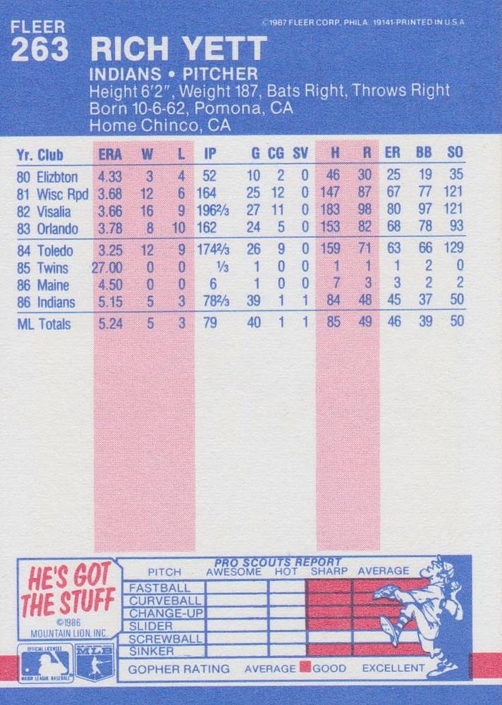 Rich Yett  baseball card collectible - Main Image 2