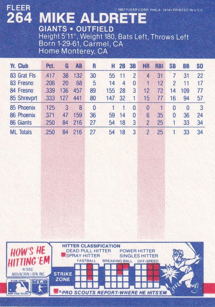 Mike Aldrete  baseball card collectible - Main Image 2