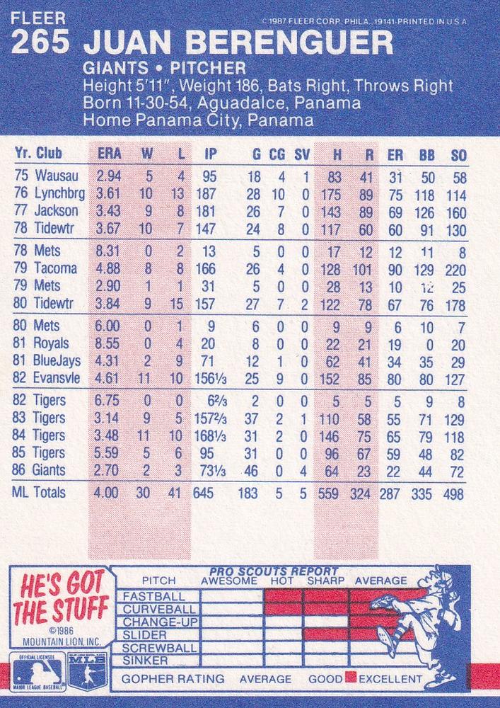 Juan Berenguer  baseball card collectible - Main Image 2