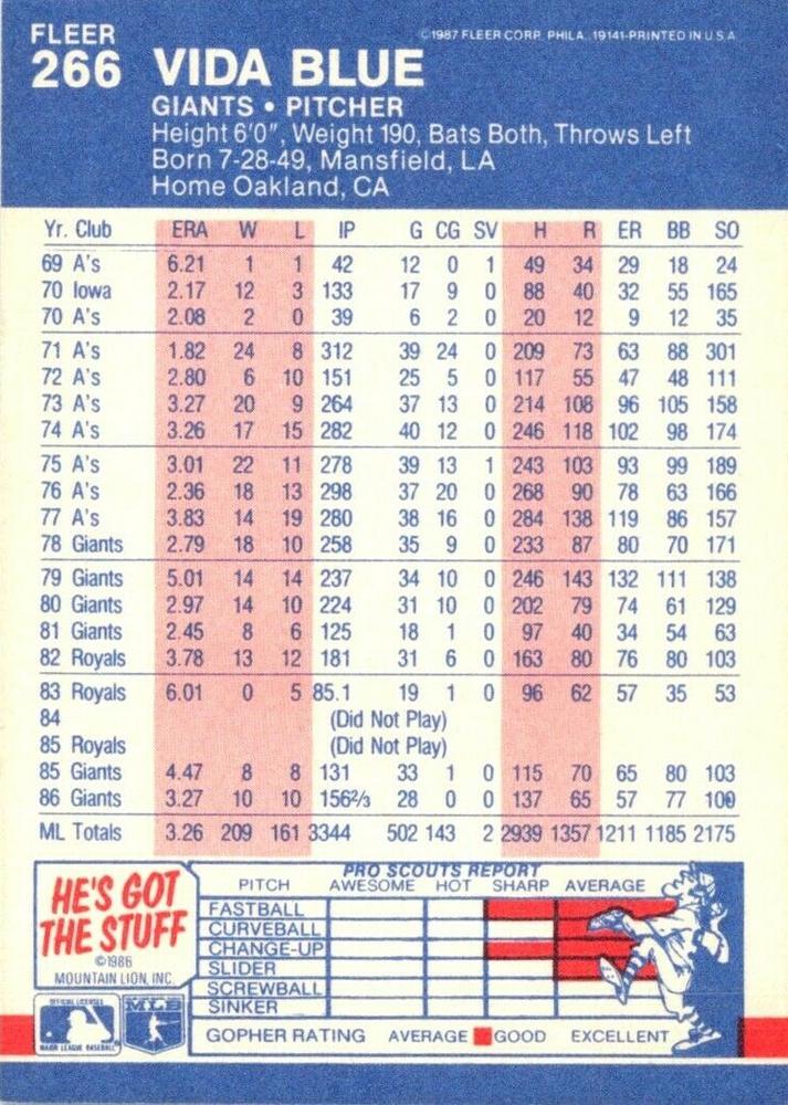 Vida Blue  baseball card collectible - Main Image 2