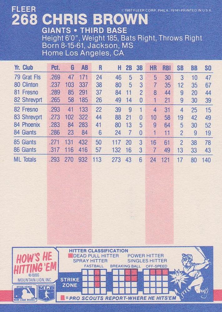 Chris Brown  baseball card collectible - Main Image 2