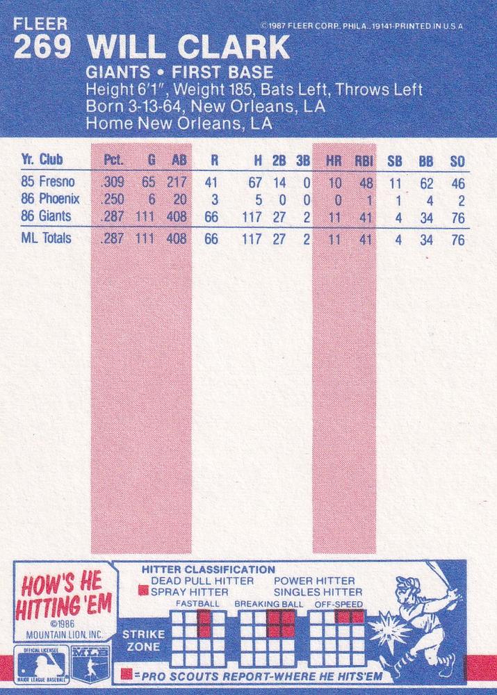 Will Clark  baseball card collectible - Main Image 2