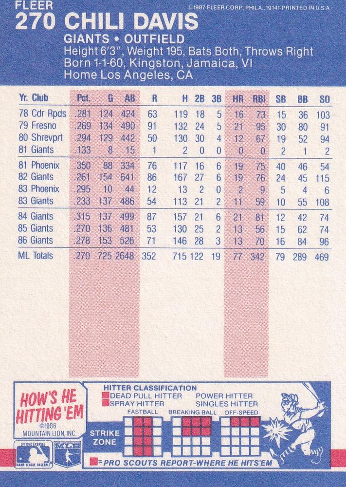 Chili Davis  baseball card collectible - Main Image 2