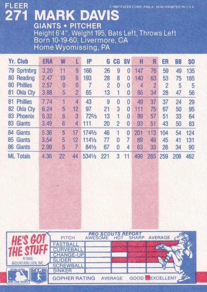 Mark Davis  baseball card collectible - Main Image 2