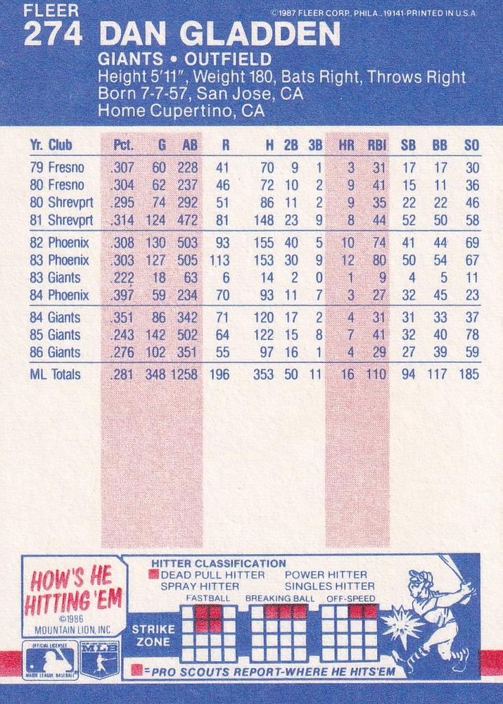 Dan Gladden  baseball card collectible - Main Image 2