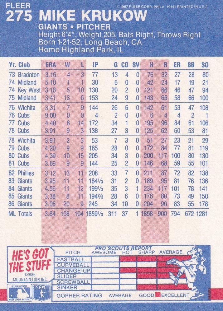 Mike Krukow  baseball card collectible - Main Image 2