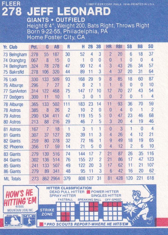Jeff Leonard  baseball card collectible - Main Image 2