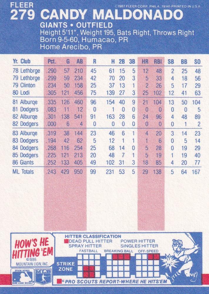 Candy Maldonado  baseball card collectible - Main Image 2