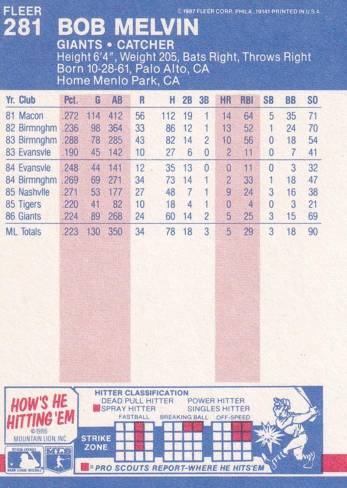 Bob Melvin  baseball card collectible - Main Image 2