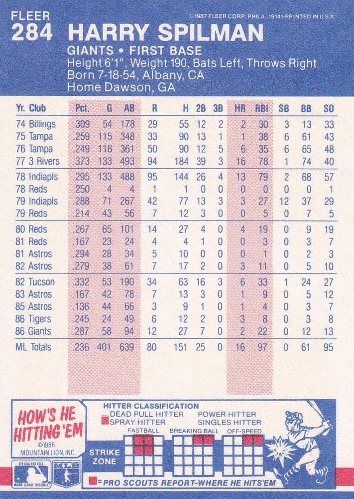 Harry Spilman  baseball card collectible - Main Image 2