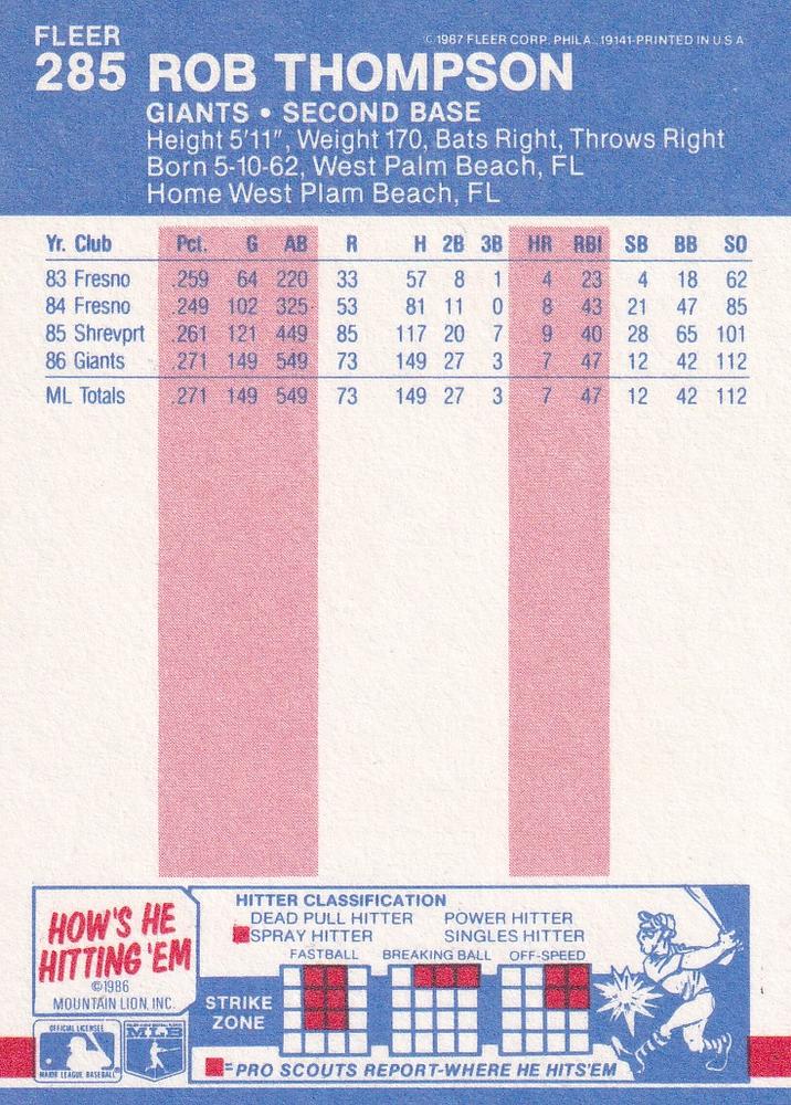 Rob Thompson  baseball card collectible - Main Image 2