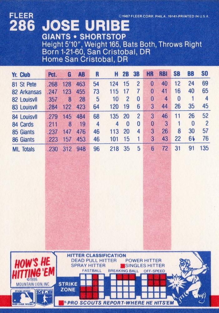 Jose Uribe  baseball card collectible - Main Image 2