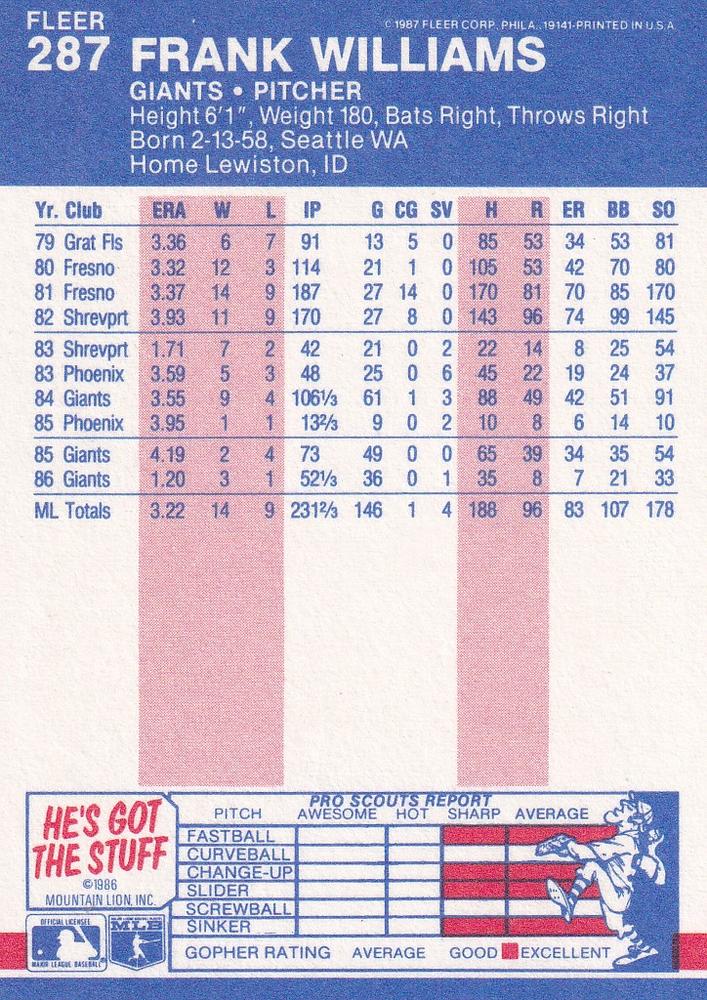 Frank Williams  baseball card collectible - Main Image 2