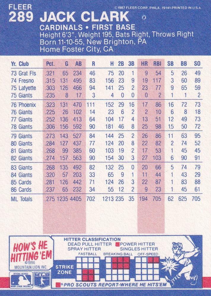 Jack Clark  baseball card collectible - Main Image 2
