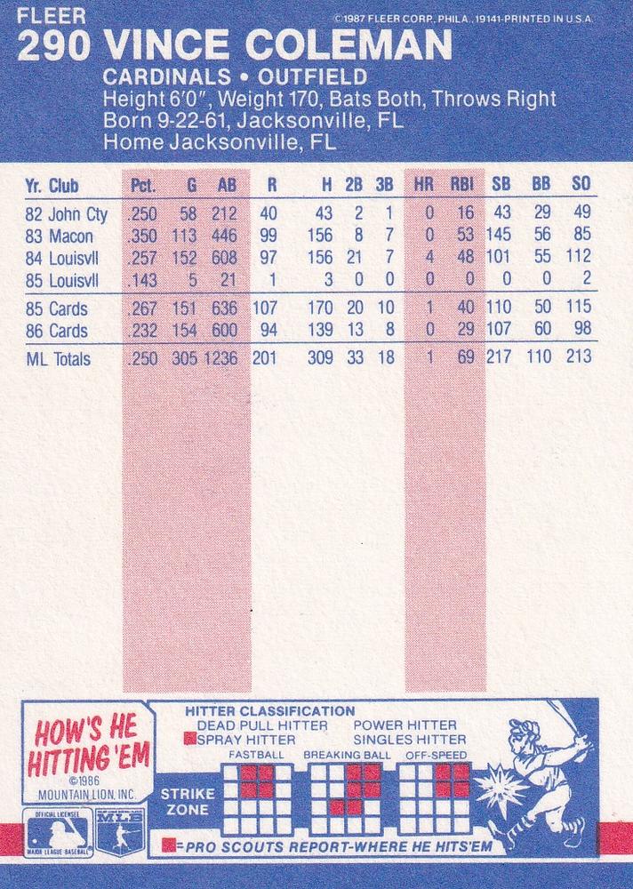 Vince Coleman  baseball card collectible - Main Image 2