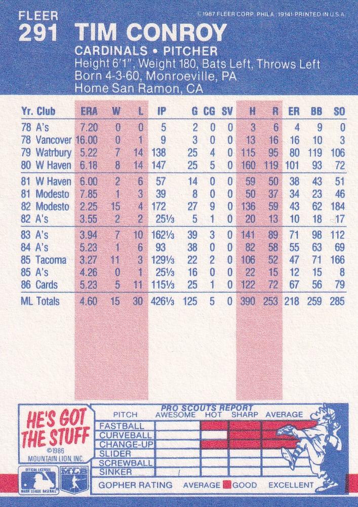 Tim Conroy  baseball card collectible - Main Image 2