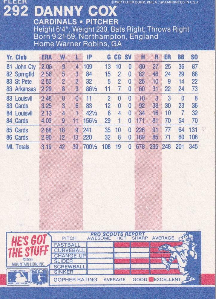 Danny Cox  baseball card collectible - Main Image 2