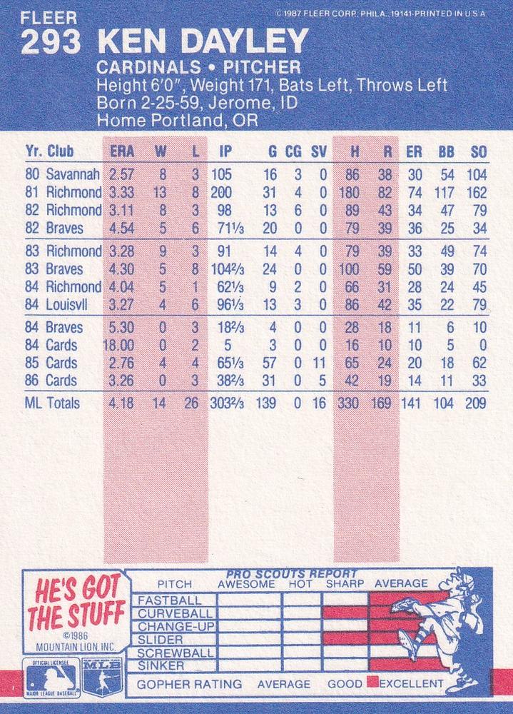 Ken Dayley  baseball card collectible - Main Image 2