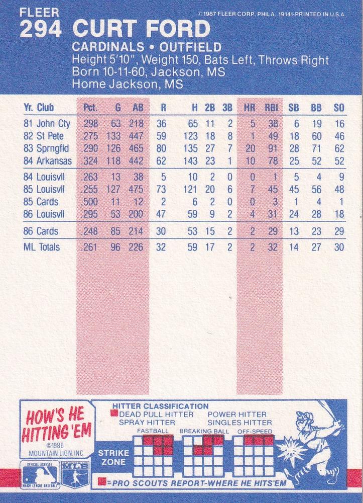 Curt Ford  baseball card collectible - Main Image 2