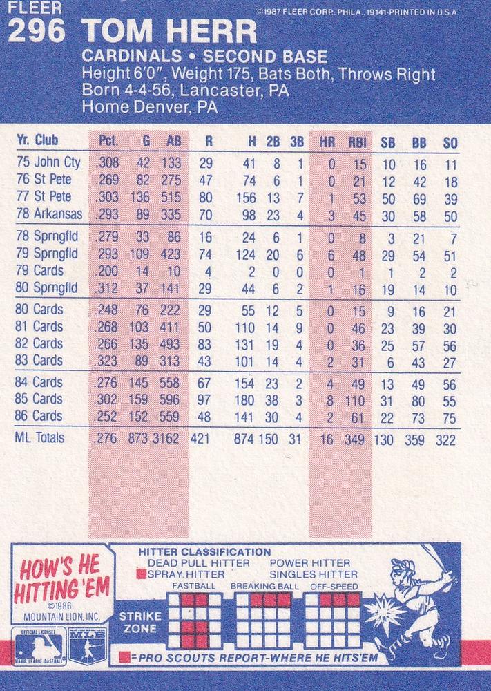 Tom Herr  baseball card collectible - Main Image 2