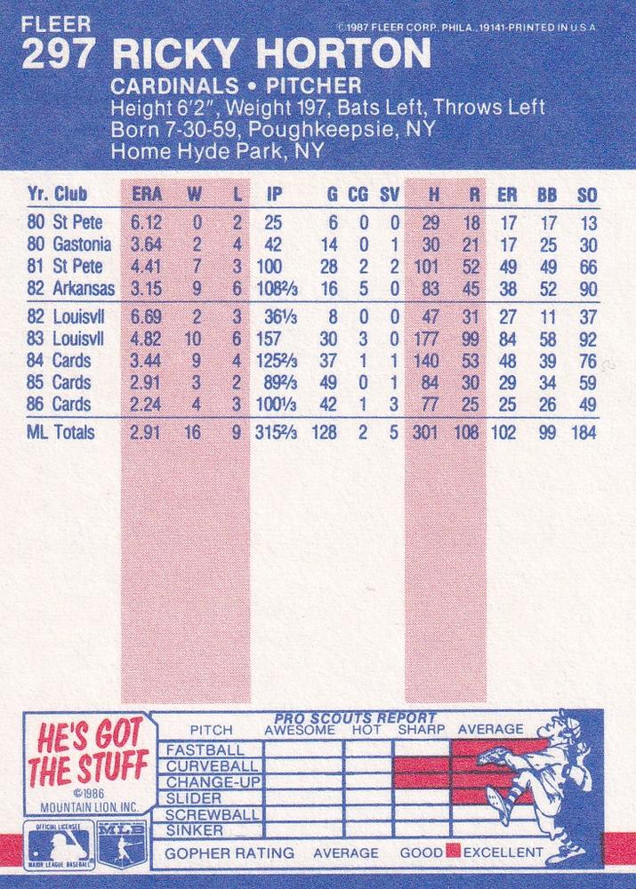 Ricky Horton  baseball card collectible - Main Image 2